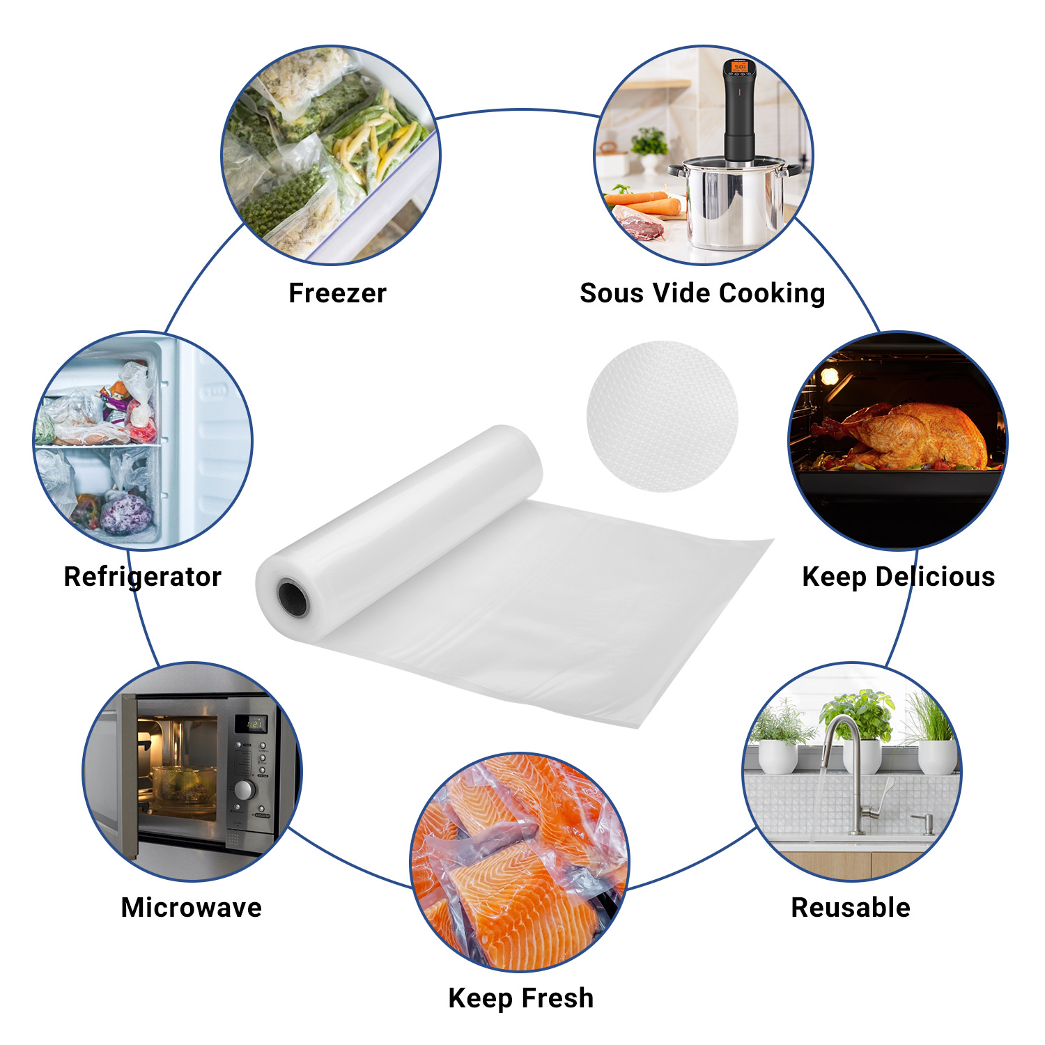INKBIRD Vakuumierbeutel für Le – Meal Prep Vacuum Seal Containers Bewertung und Preis